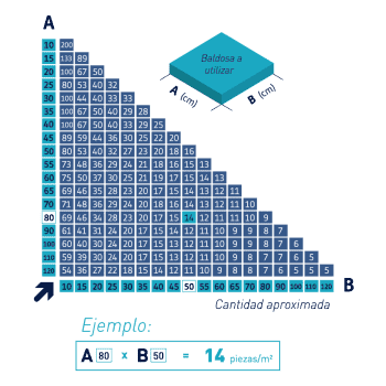rendimiento sistema nivelacion gres